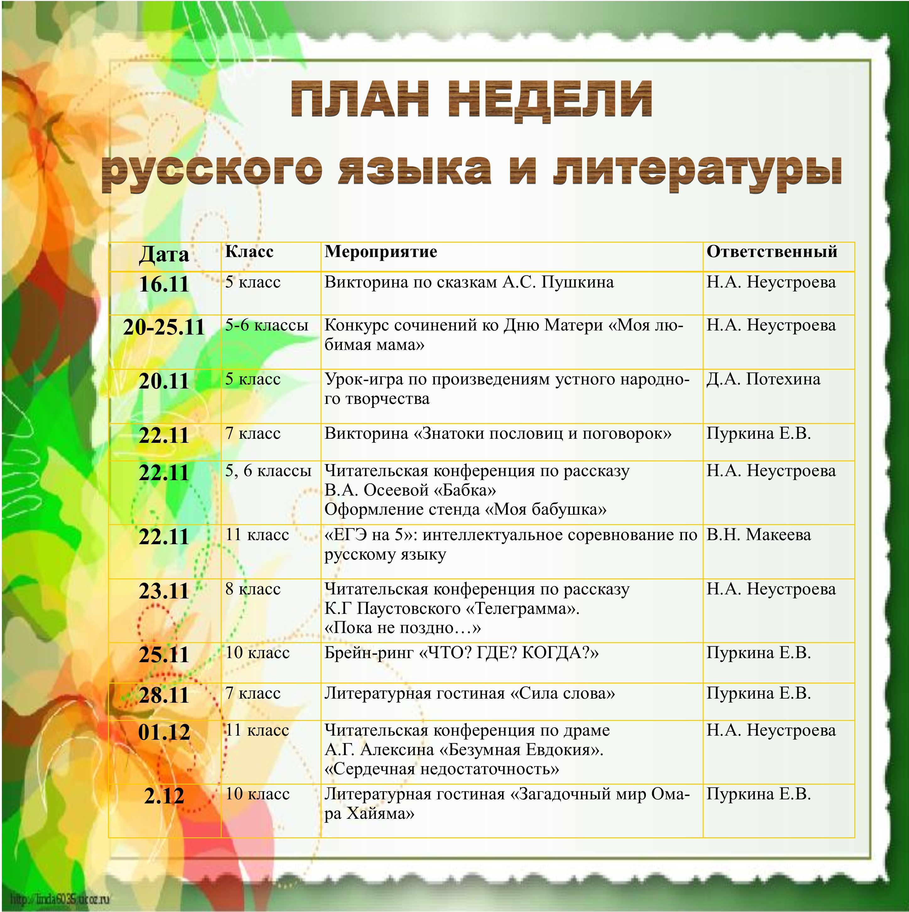 Неделя русского языка сценарий